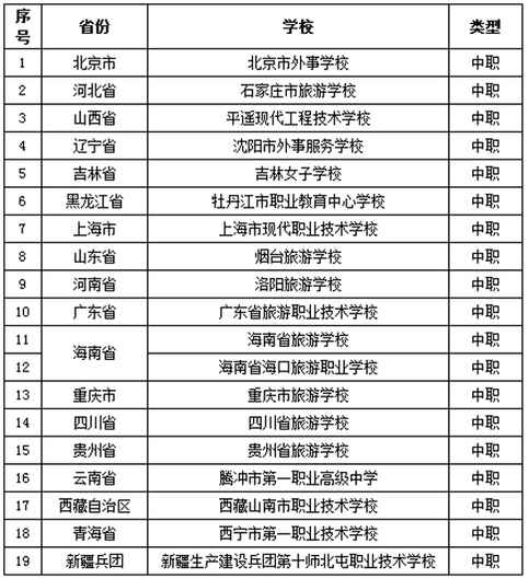 国家旅游局公布旅游职业教育校企合作基地名单