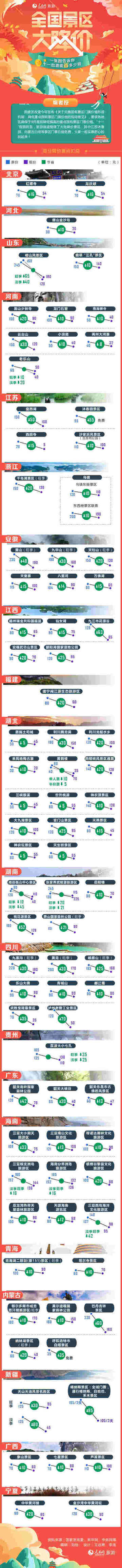 图解：全国景区大降价 一张图告诉你十一出游能省多少钱