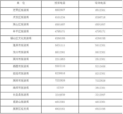 【旅游提醒】“元旦”假日出游提示
