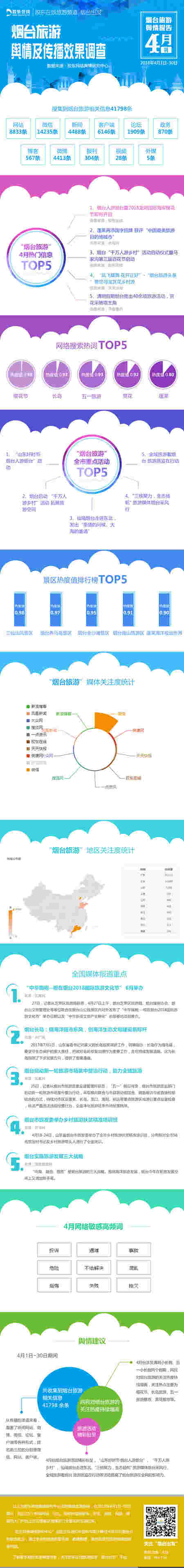 烟台旅游4月舆情播报：春游烟台 活动精彩纷呈