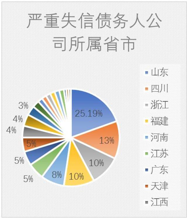 发改委限制733万“老赖”买机票！失信榜公布