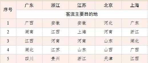 春节前客流分析报告 憧憬回家路 山东这5市会火