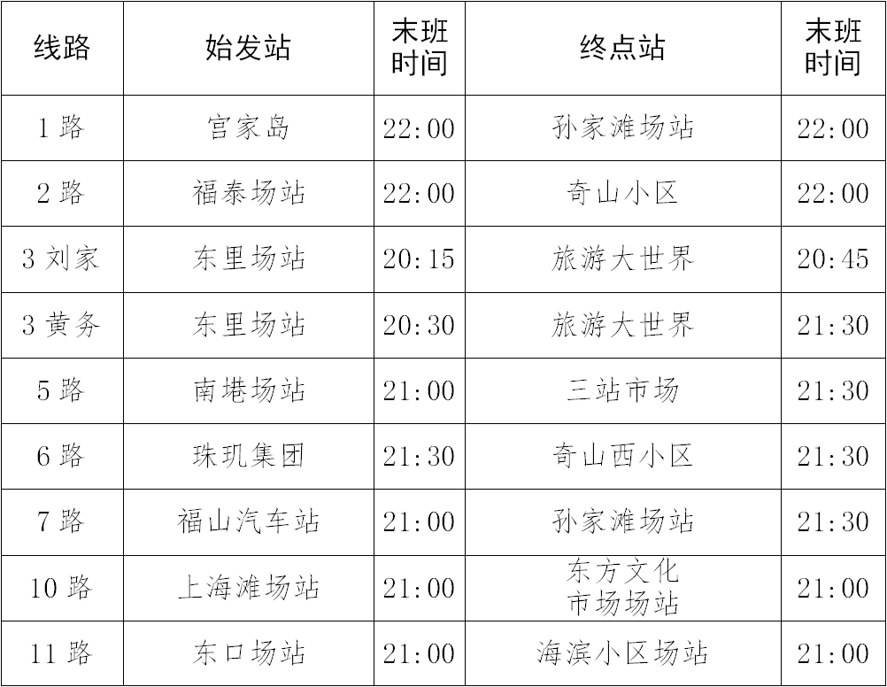 除了朝阳所城，这些景点也有公交线路直通