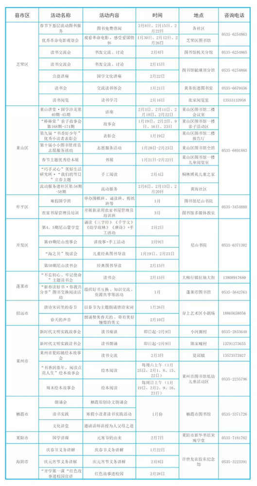 [网络中国节]乐享“鲜美” 春节到港城烟台畅意游玩！