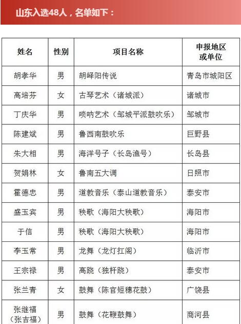 这个烟台人入选国家级非遗传承人推荐名单！